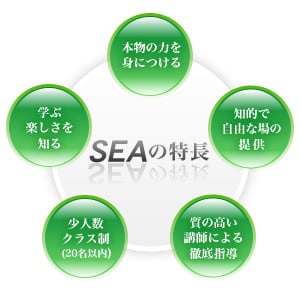 Seaとは Sea科学教育研究会 公式ホームページ